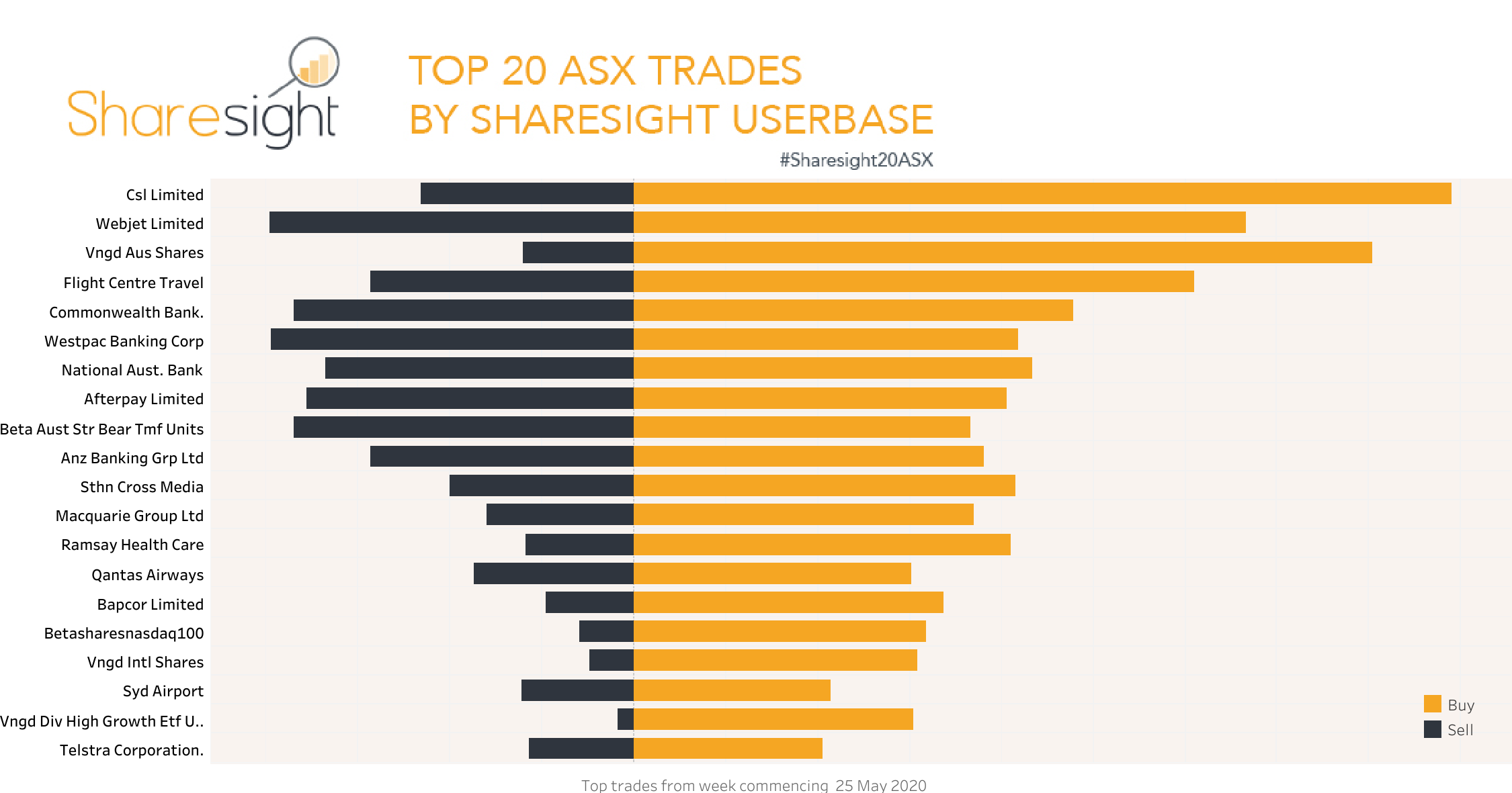 Top20 ASX trades June 1 2020