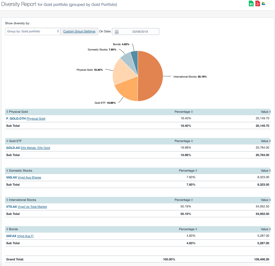 Gold asset allocation