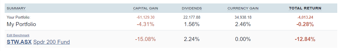 Portfolio benchmarking