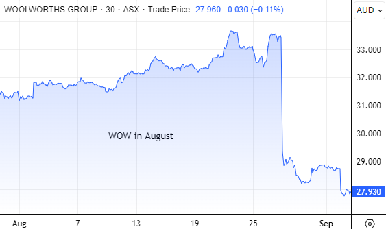 Woolworths ASX