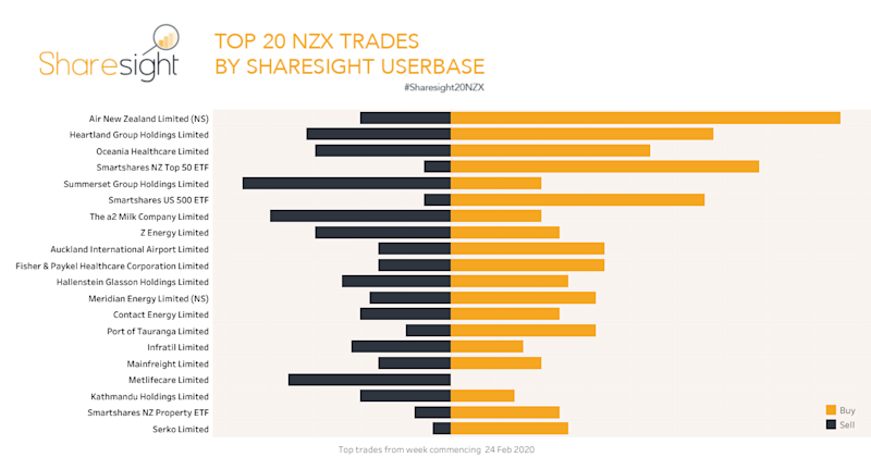 Top20 NZX.V2 (25)