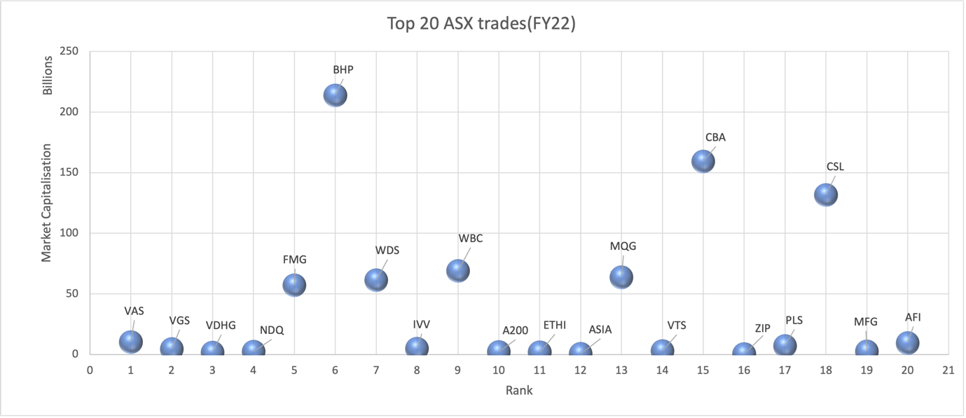 5 Market capitalisation