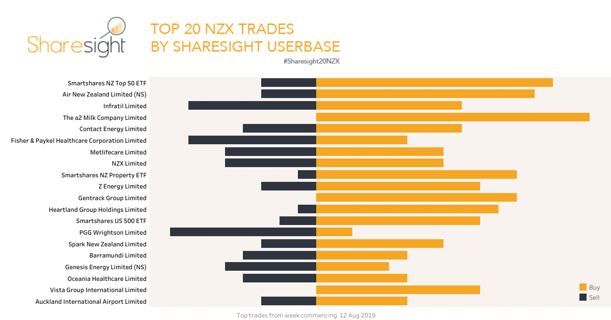 Top20 NZX.V2 (20)