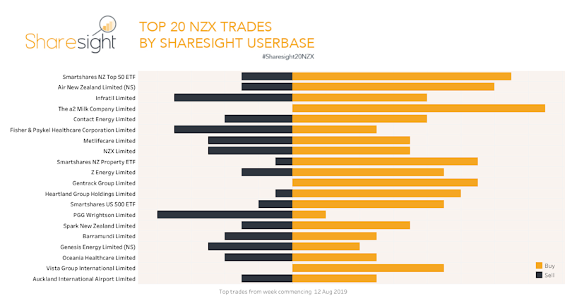 Top20 NZX.V2 (20)