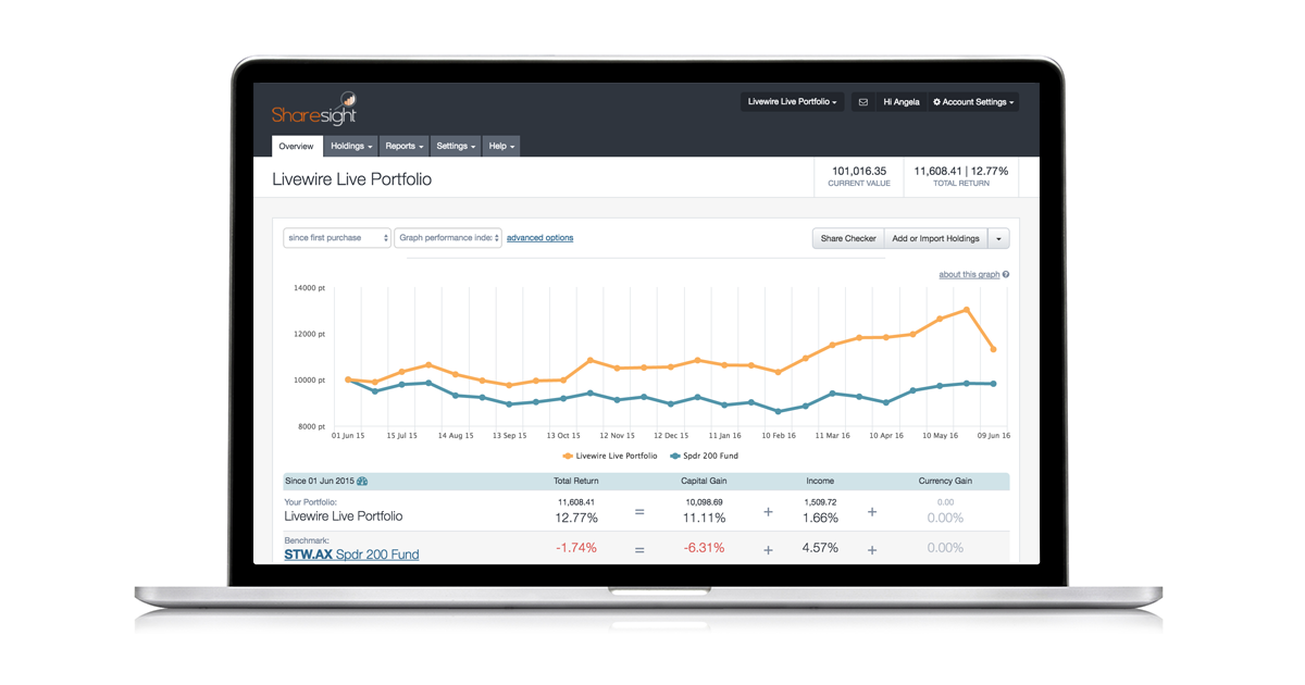 Livewire Live Portfolio 2016 - Featured