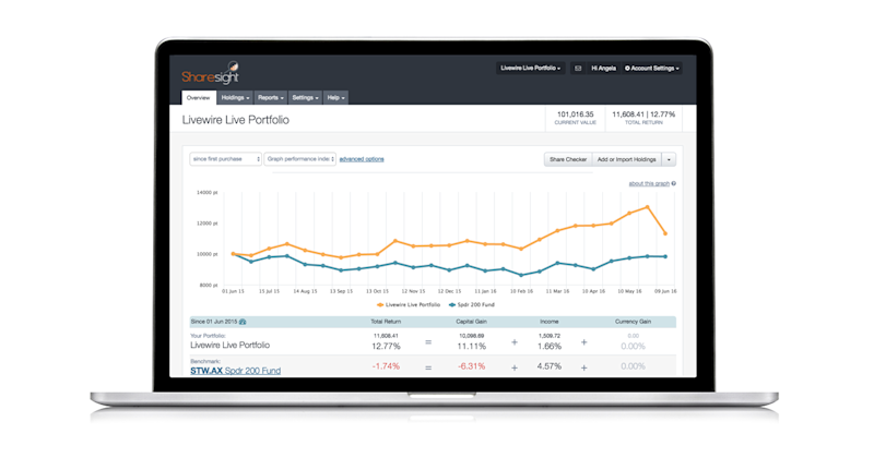 Livewire Live Portfolio 2016 - Featured
