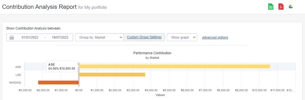 Athens Stock Exchange Contribution Analysis