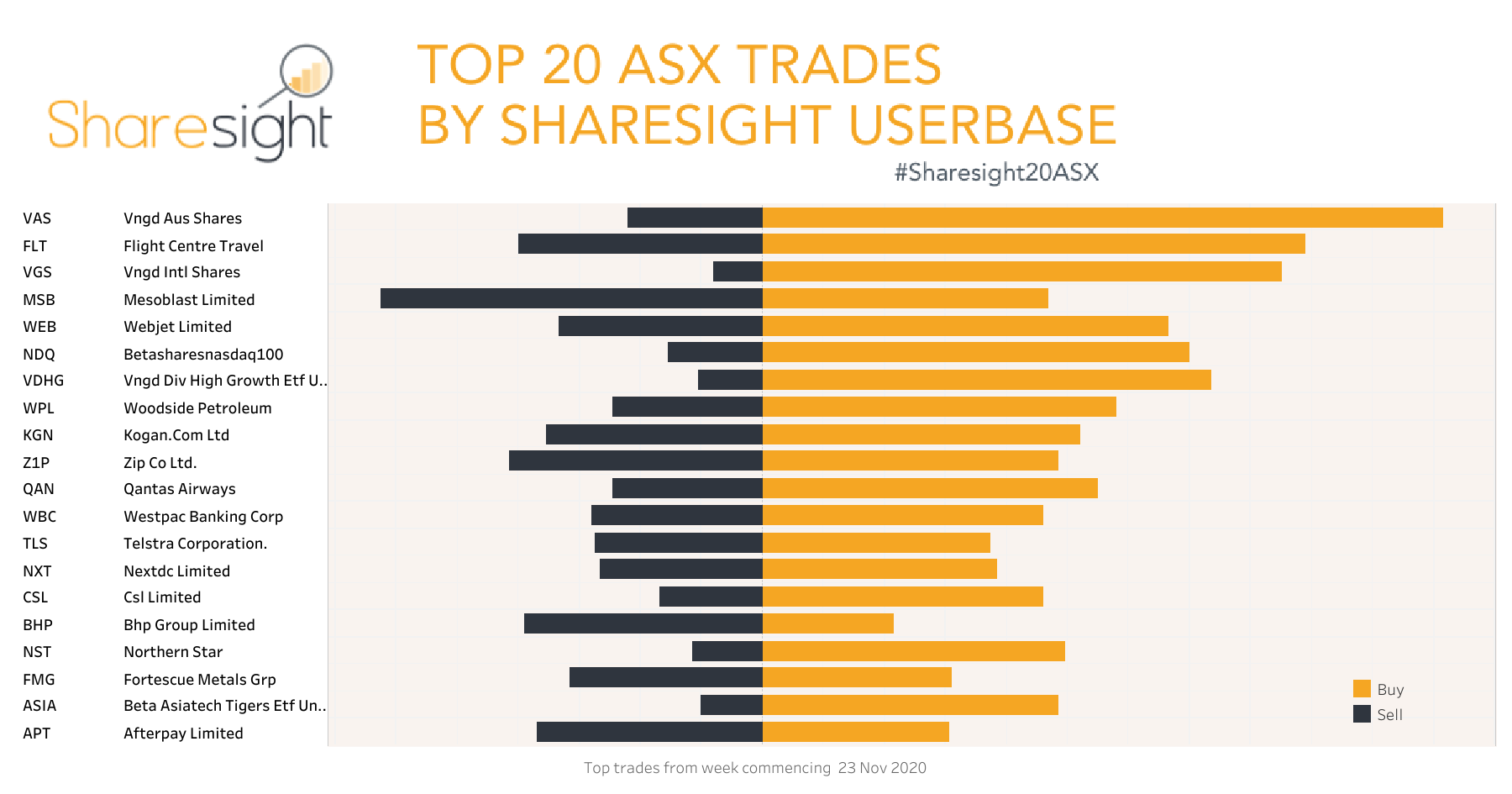 Top20 ASX V3 weekly30Nov2020