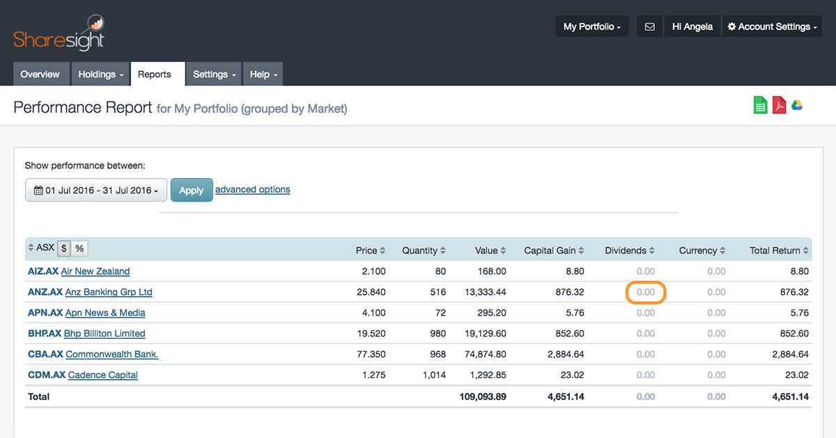 Missing Dividends - featured