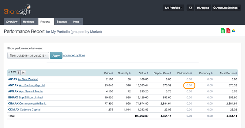 Missing Dividends - featured
