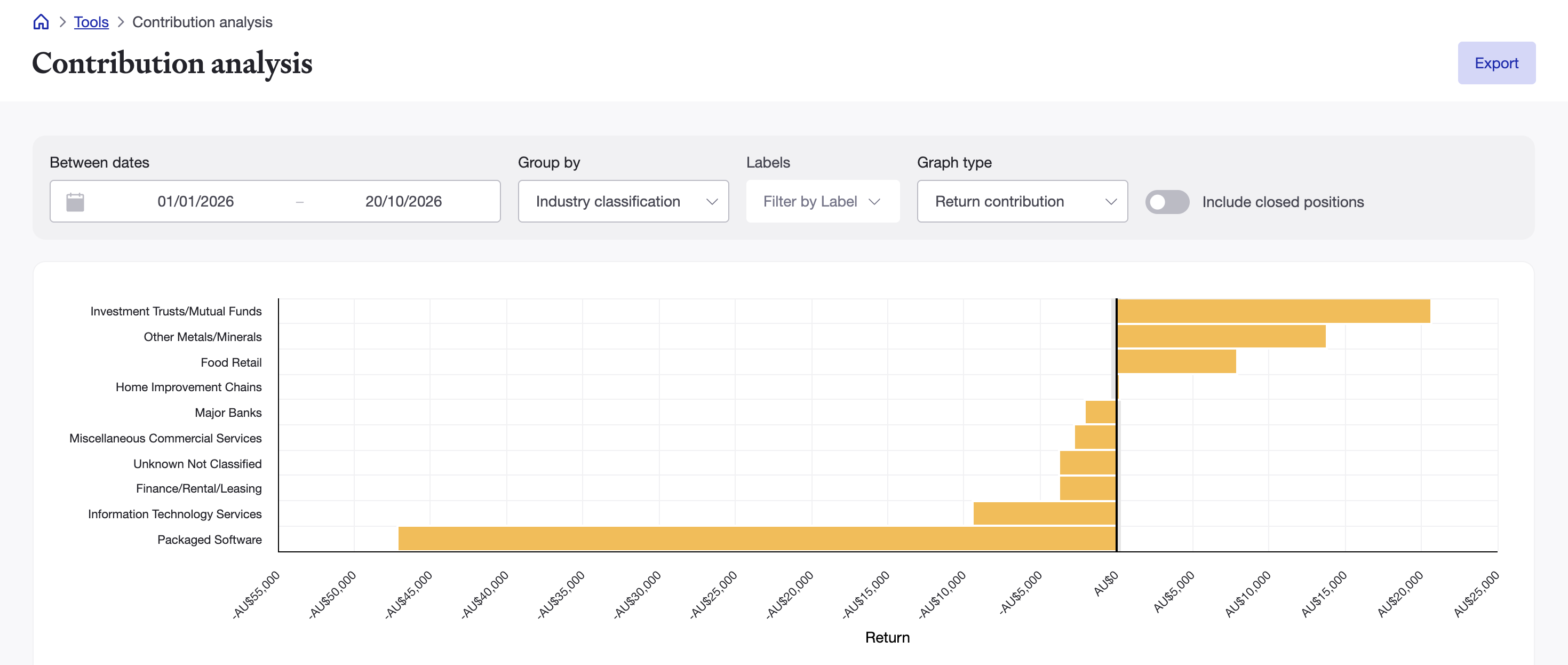 Sharesight contribution analysis report