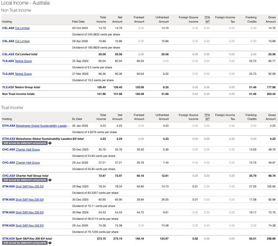 Taxable income report local income