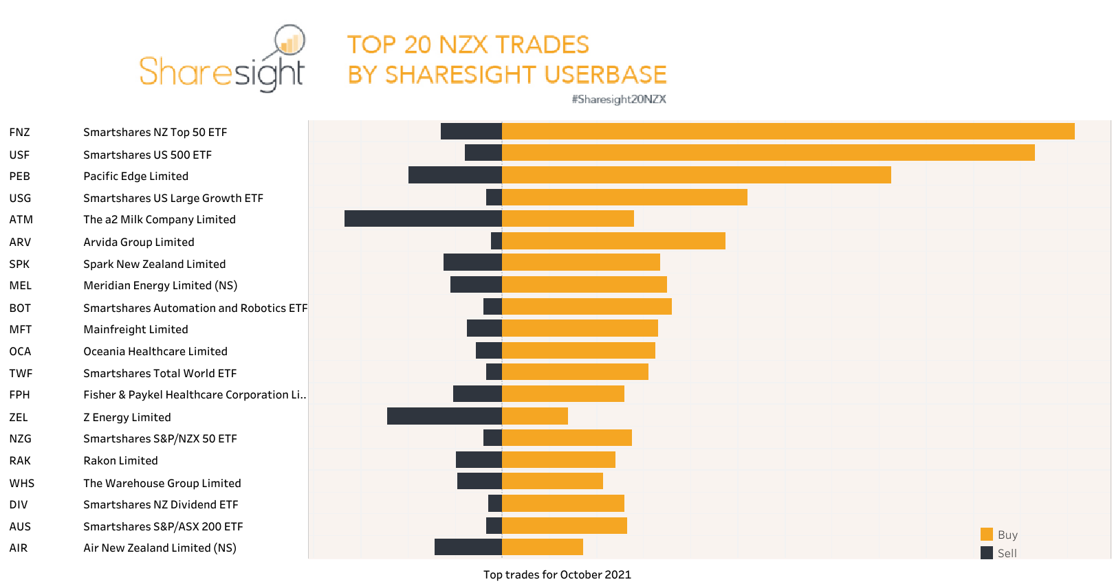 Top20 NZX monthly October21