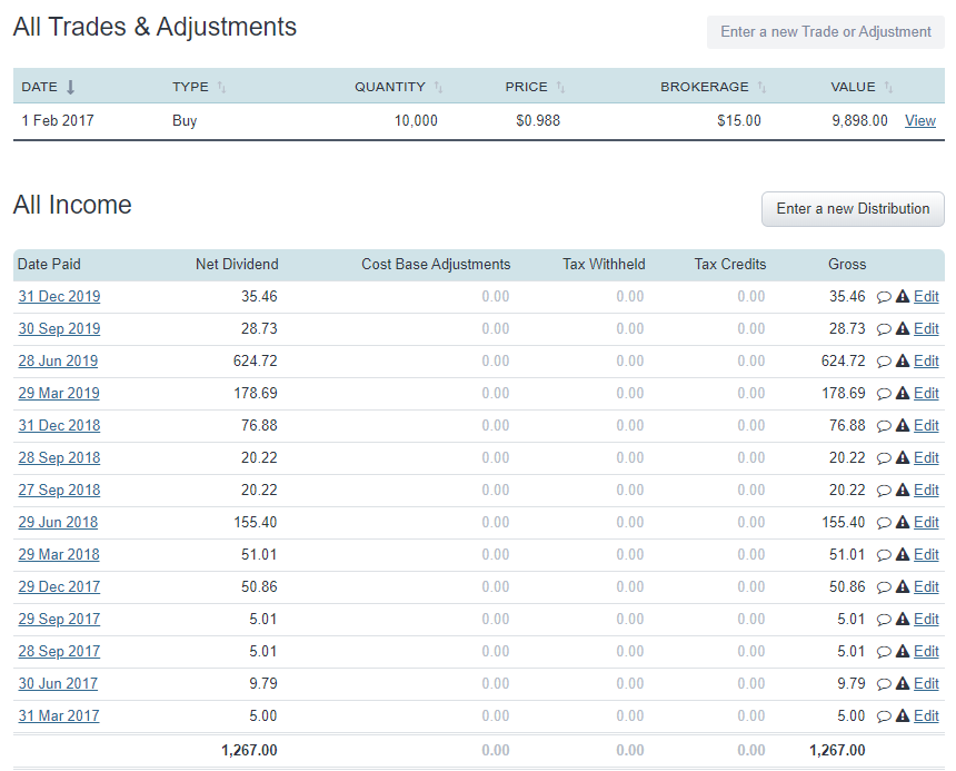 mFund distributions in Sharesight