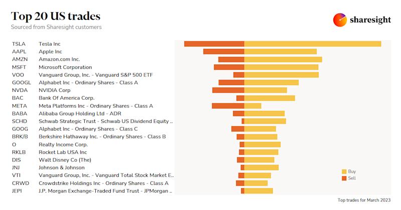 Top20 US monthly (1)