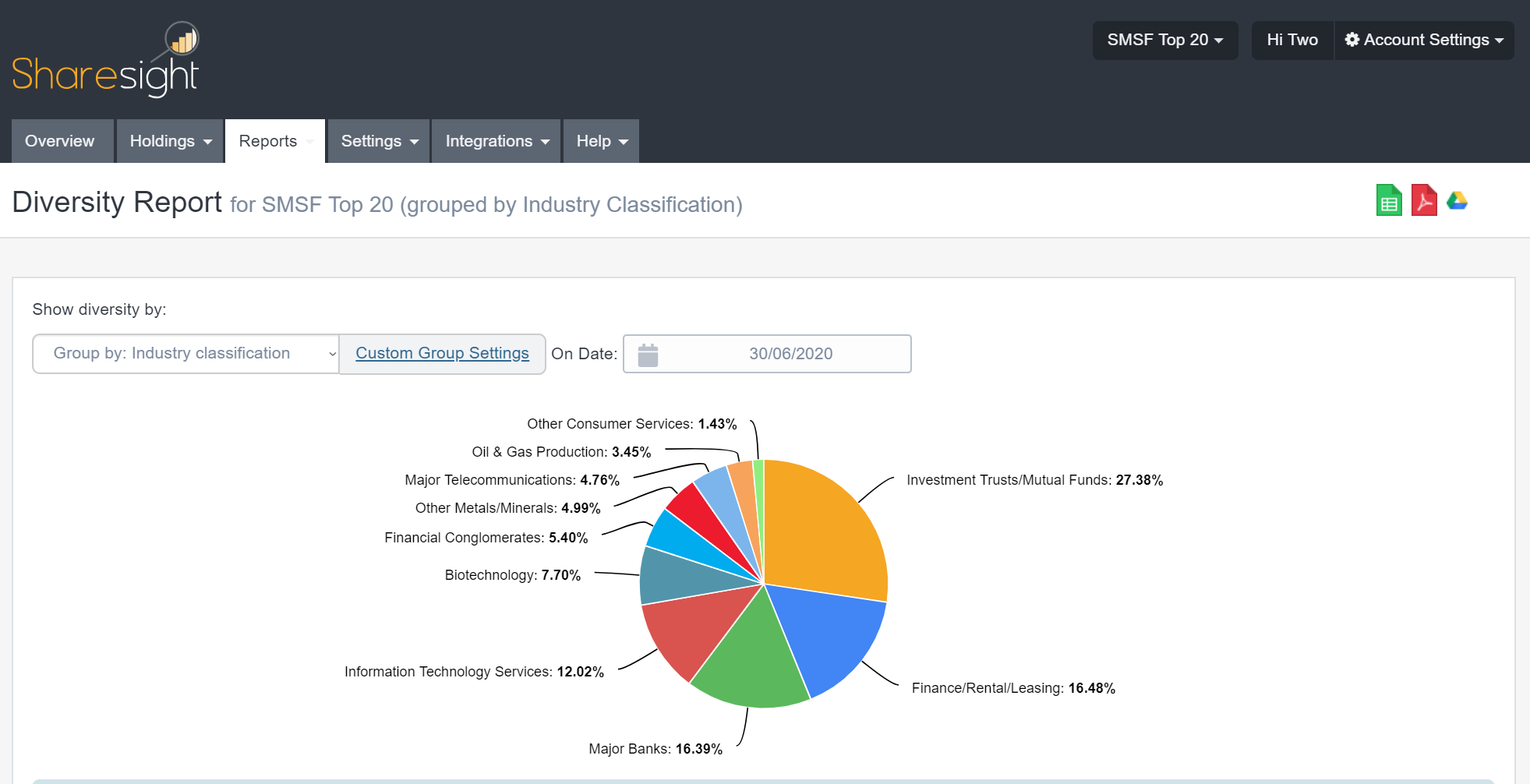 SMSF portfolio diversity