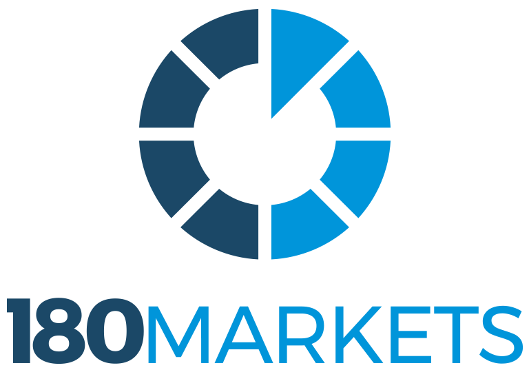 180Markets Logo