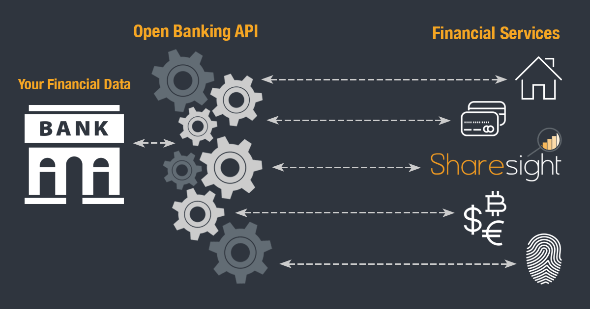 featured - Open Banking in Australia