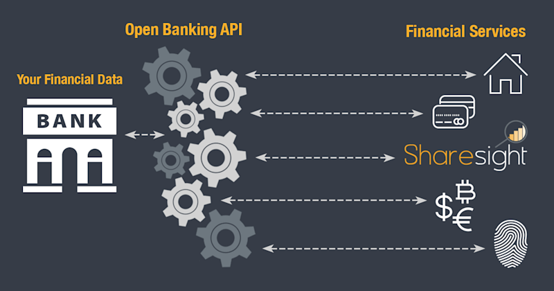 featured - Open Banking in Australia