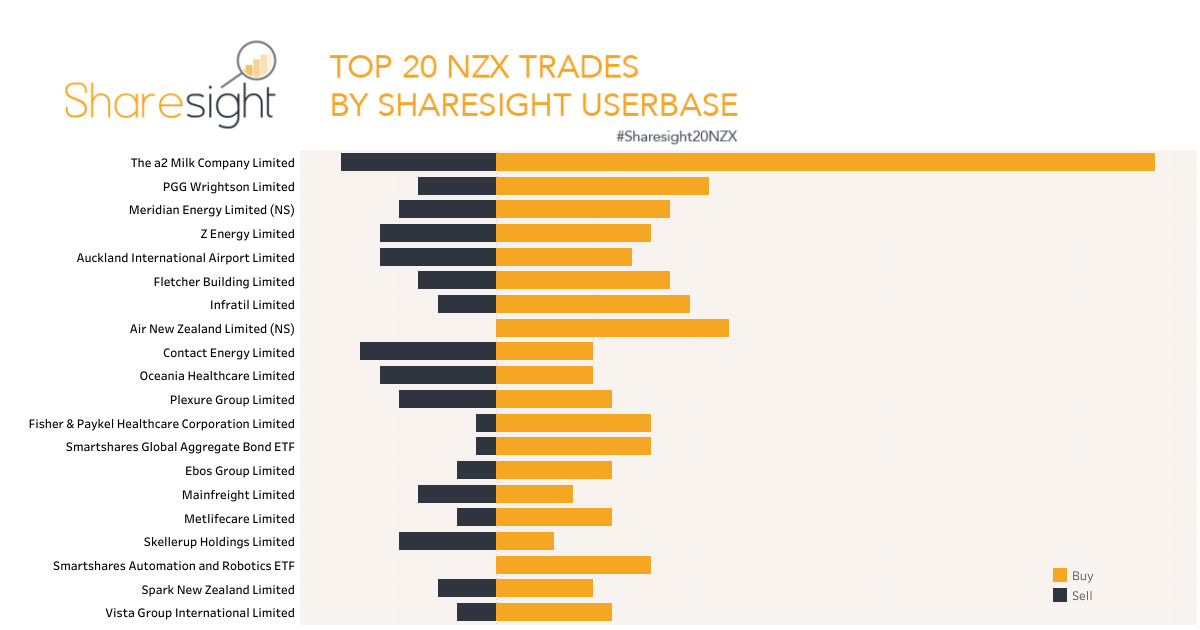 Top20 NZX.V2 ex Pie Funds (2)