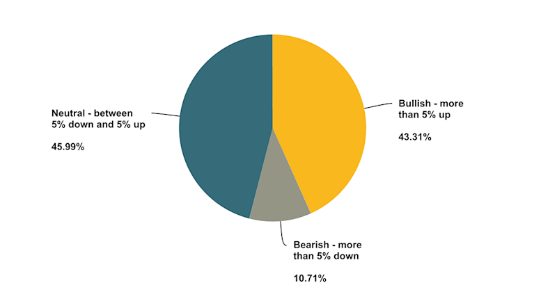 Featured 2017 investor survey