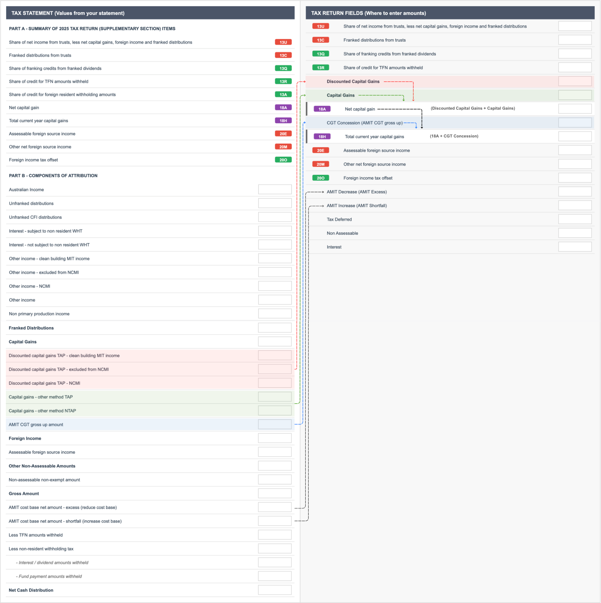 ETF components guide