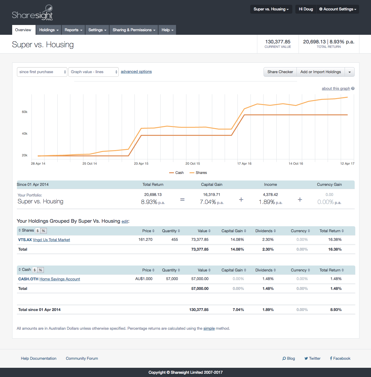 screenshot - Super vs. Housing