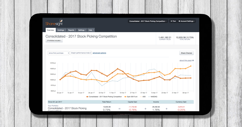 featured - 2017 stock picking competition - April update