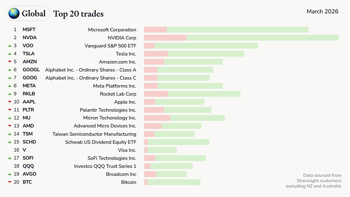 Global-top20-trades (1)