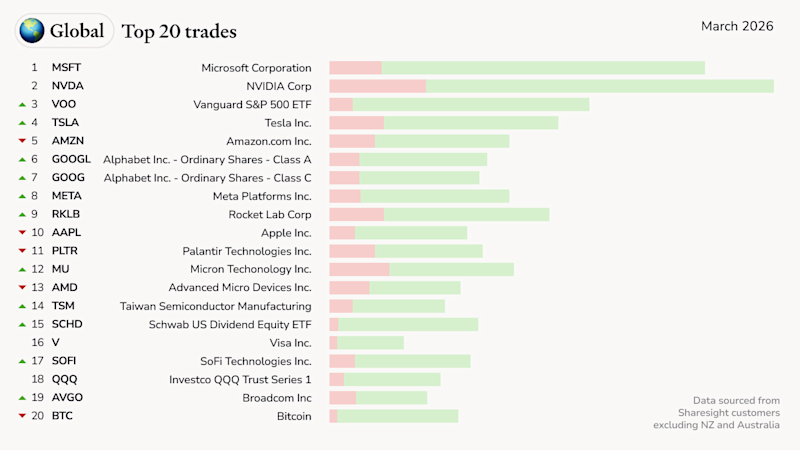 Global-top20-trades (1)