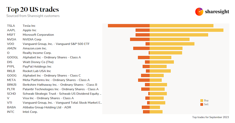 Top 20 US trades monthly Oct23