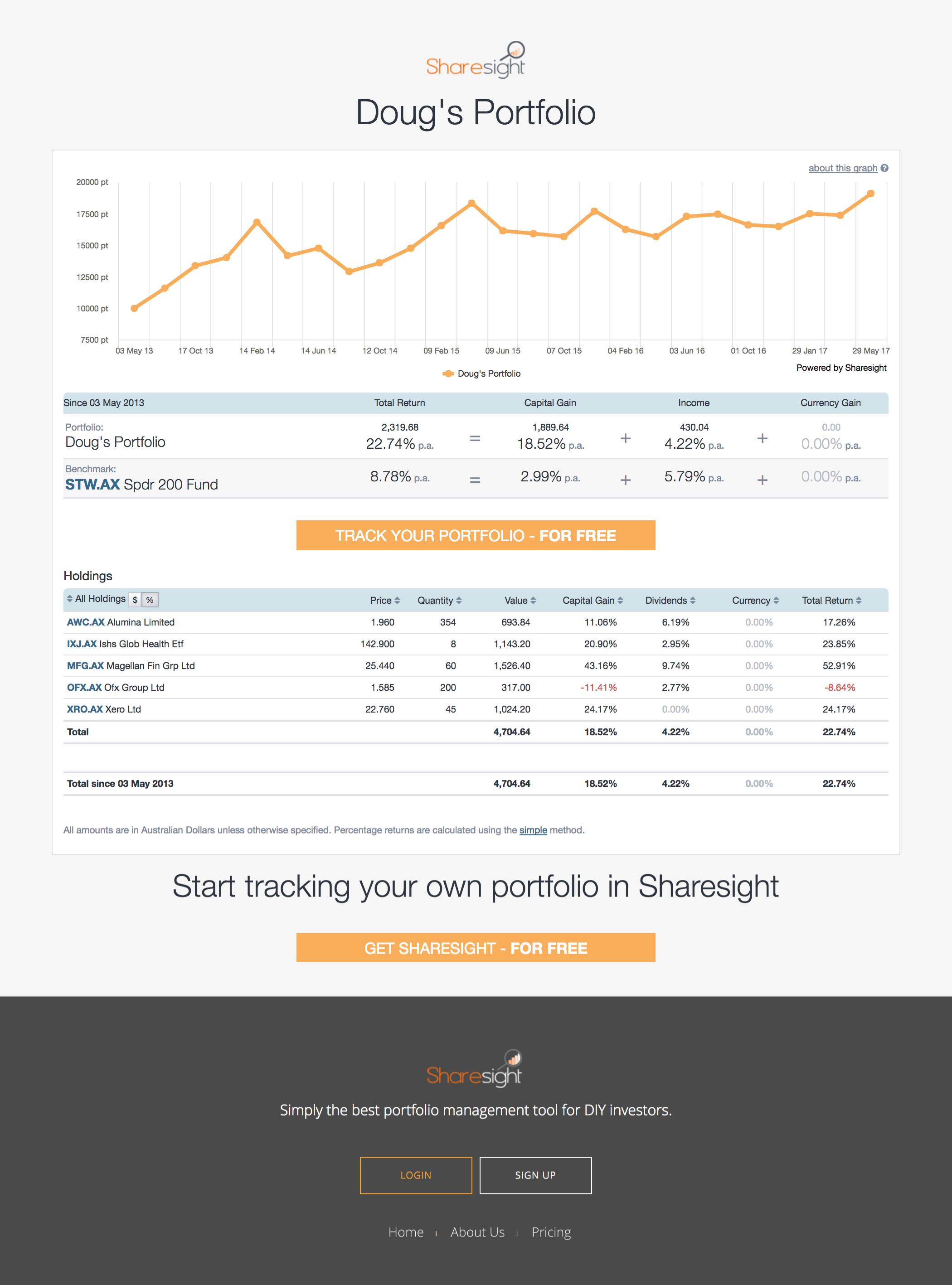 screenshot - sharesight public portfolio