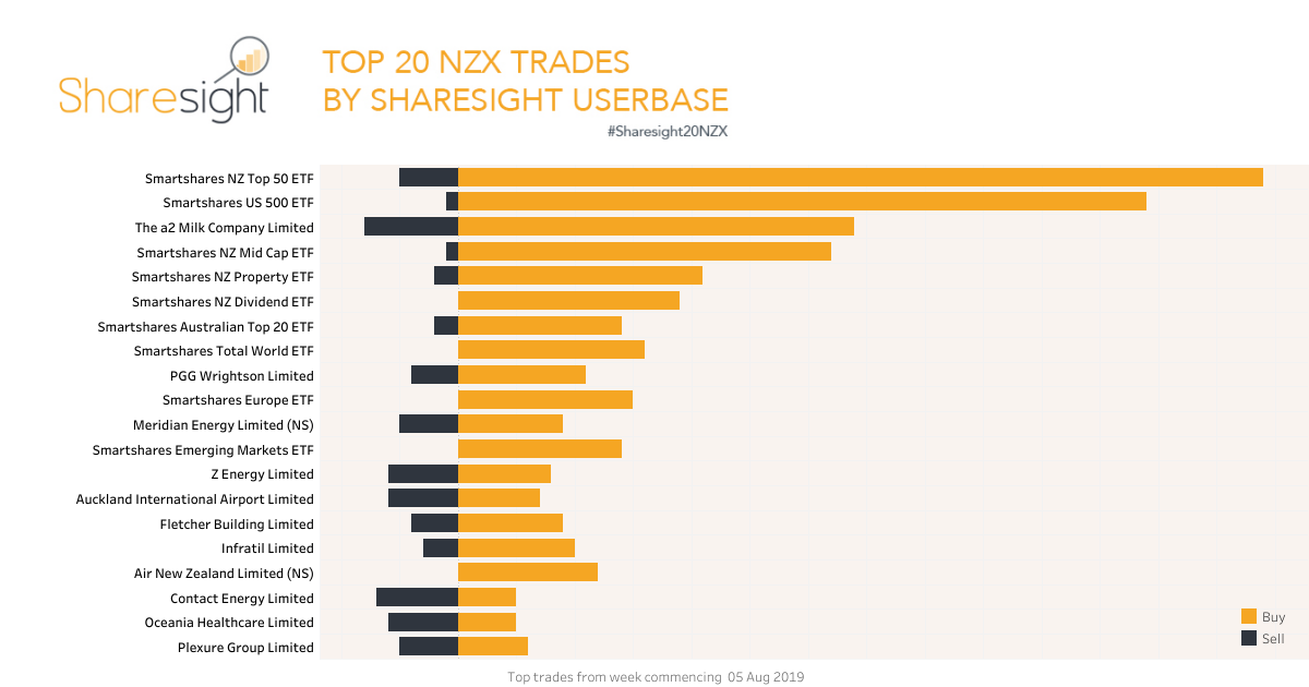 Top20 NZX.V2 (19)