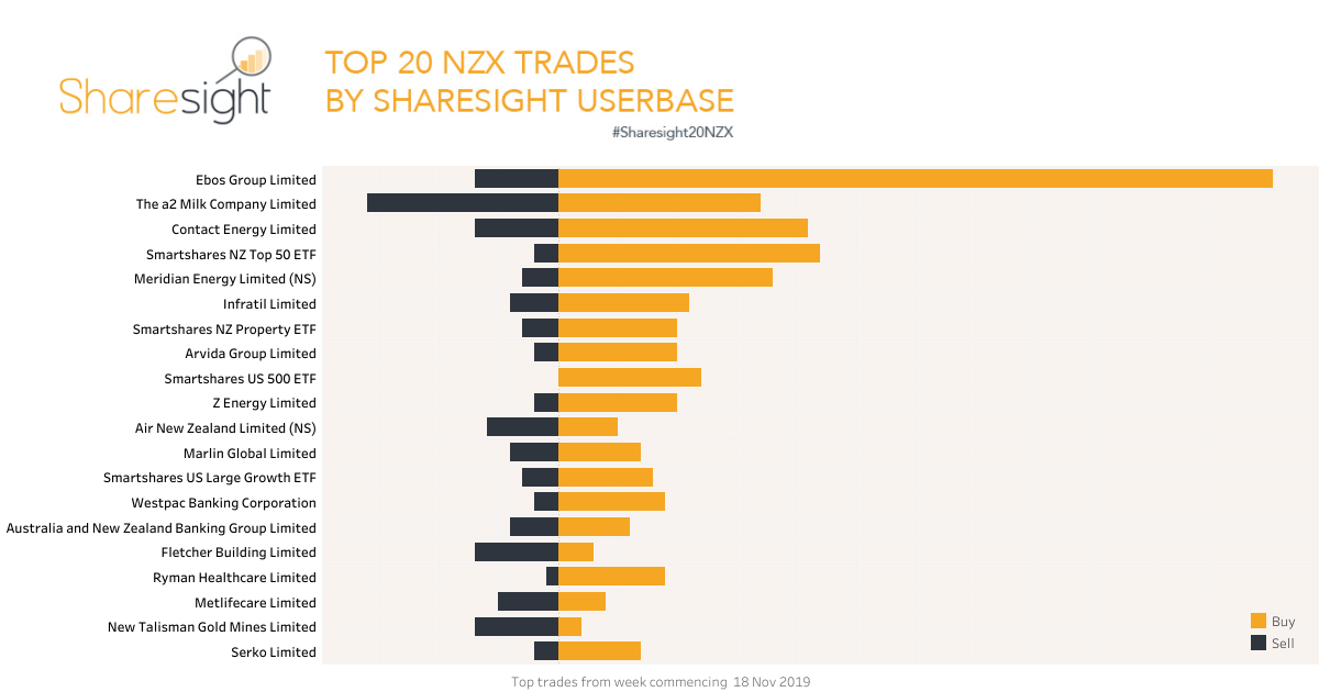 Top20 NZX.stocks 25th nov