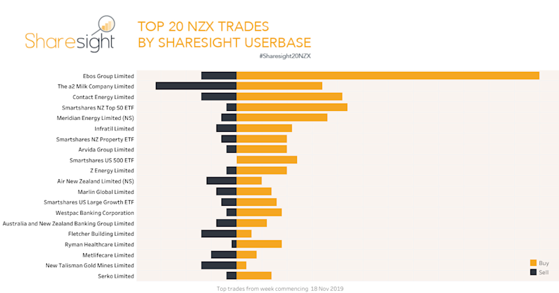 Top20 NZX.stocks 25th nov