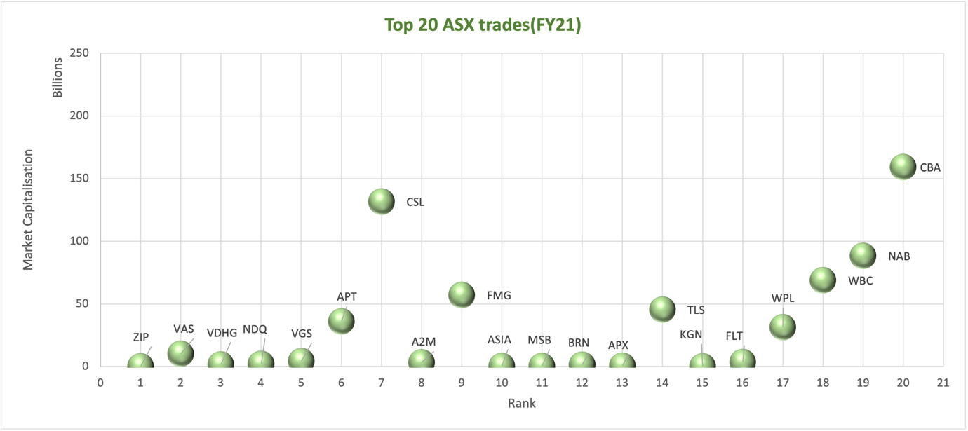 6 Market capitalisation