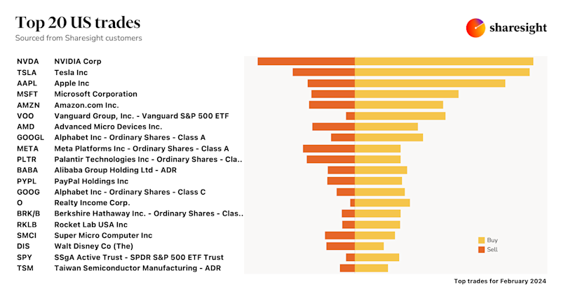 Top 20 US monthly Feb24