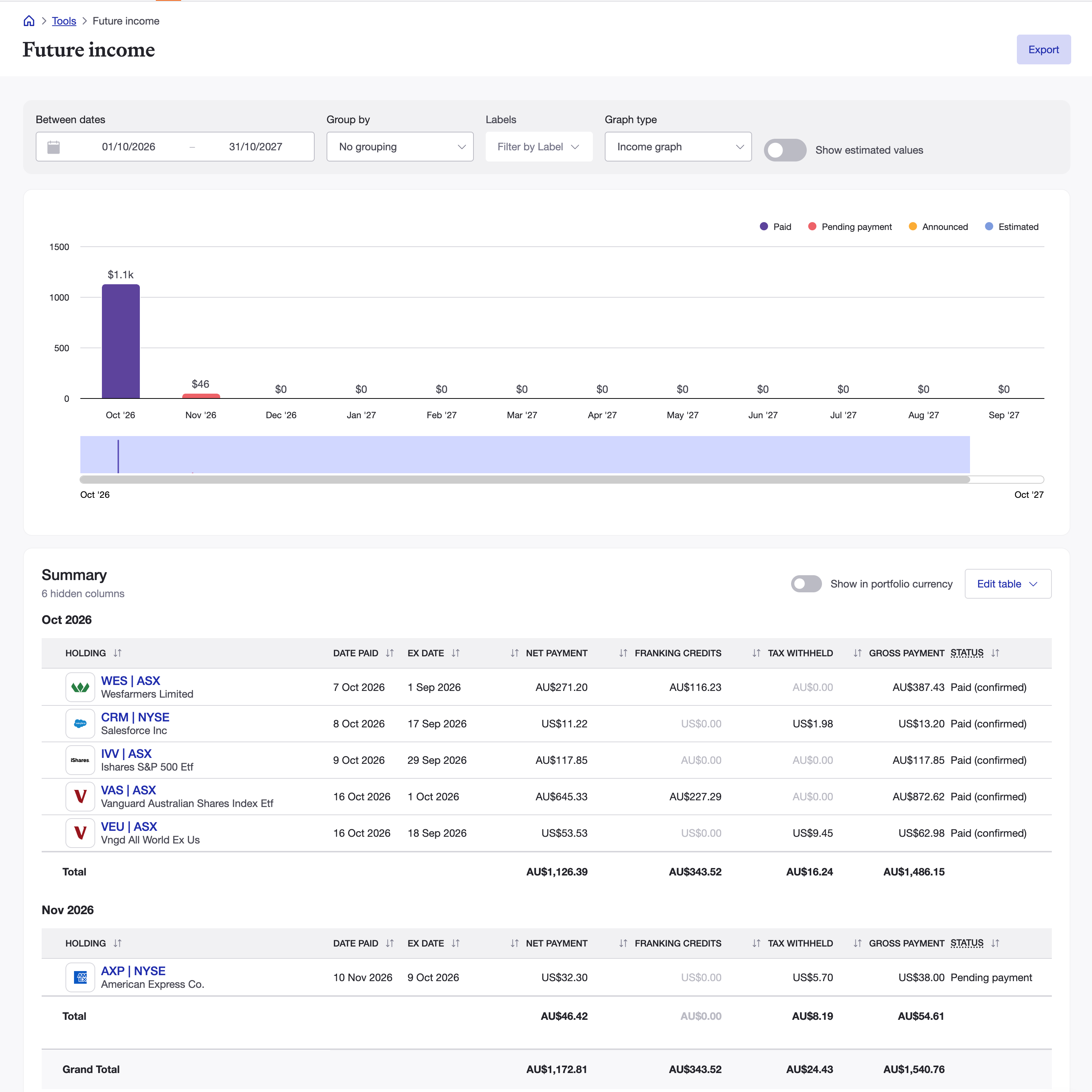 Sharesight future income report