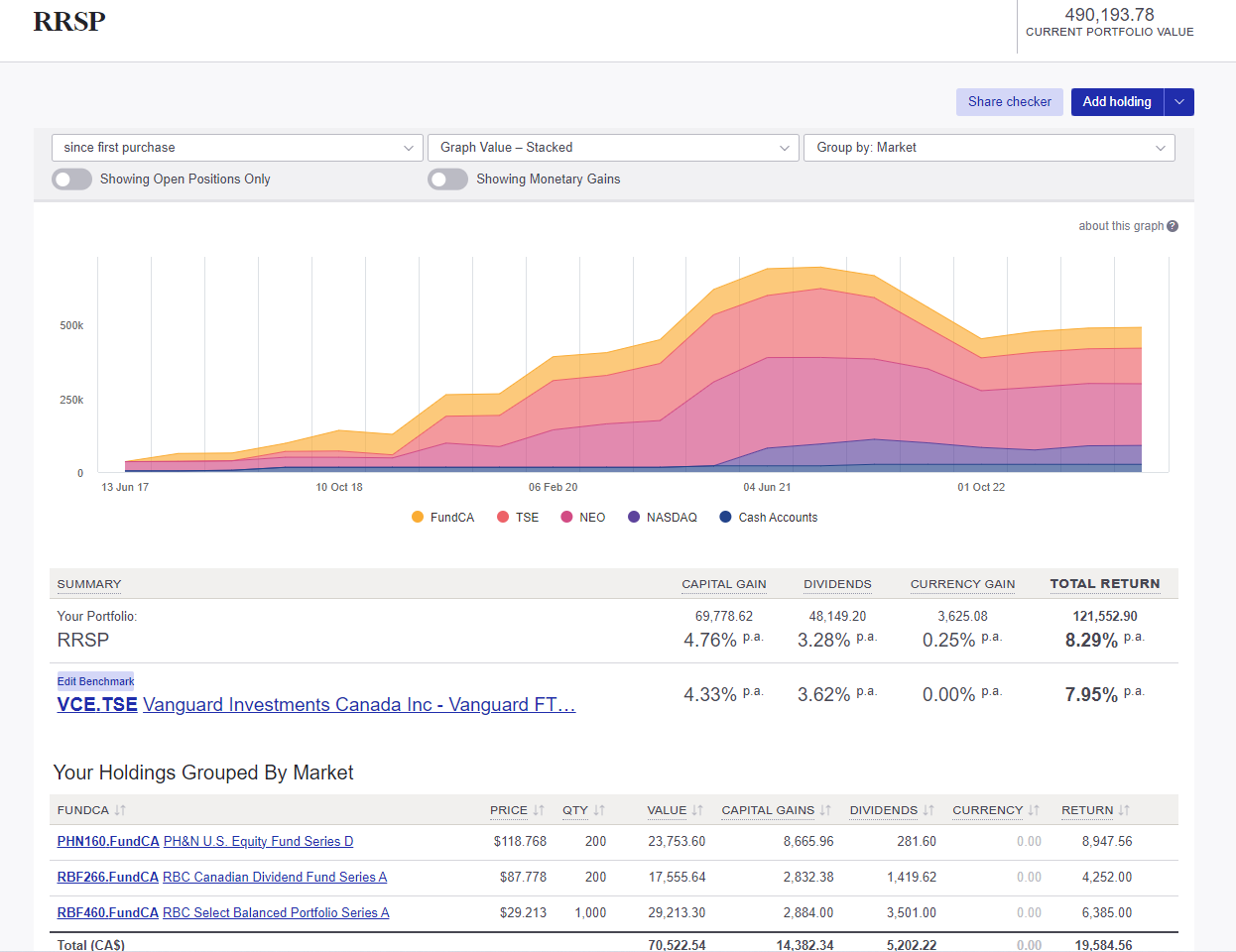 Track your RRSP in Sharesight