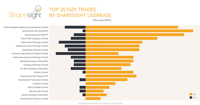 Top20 NZX.V2 weekly 28Sep20