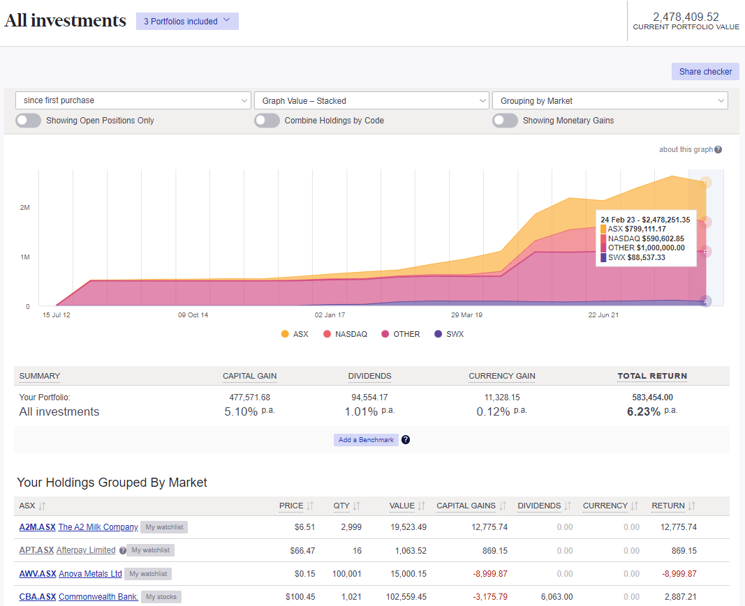 Consolidated view Sharesight