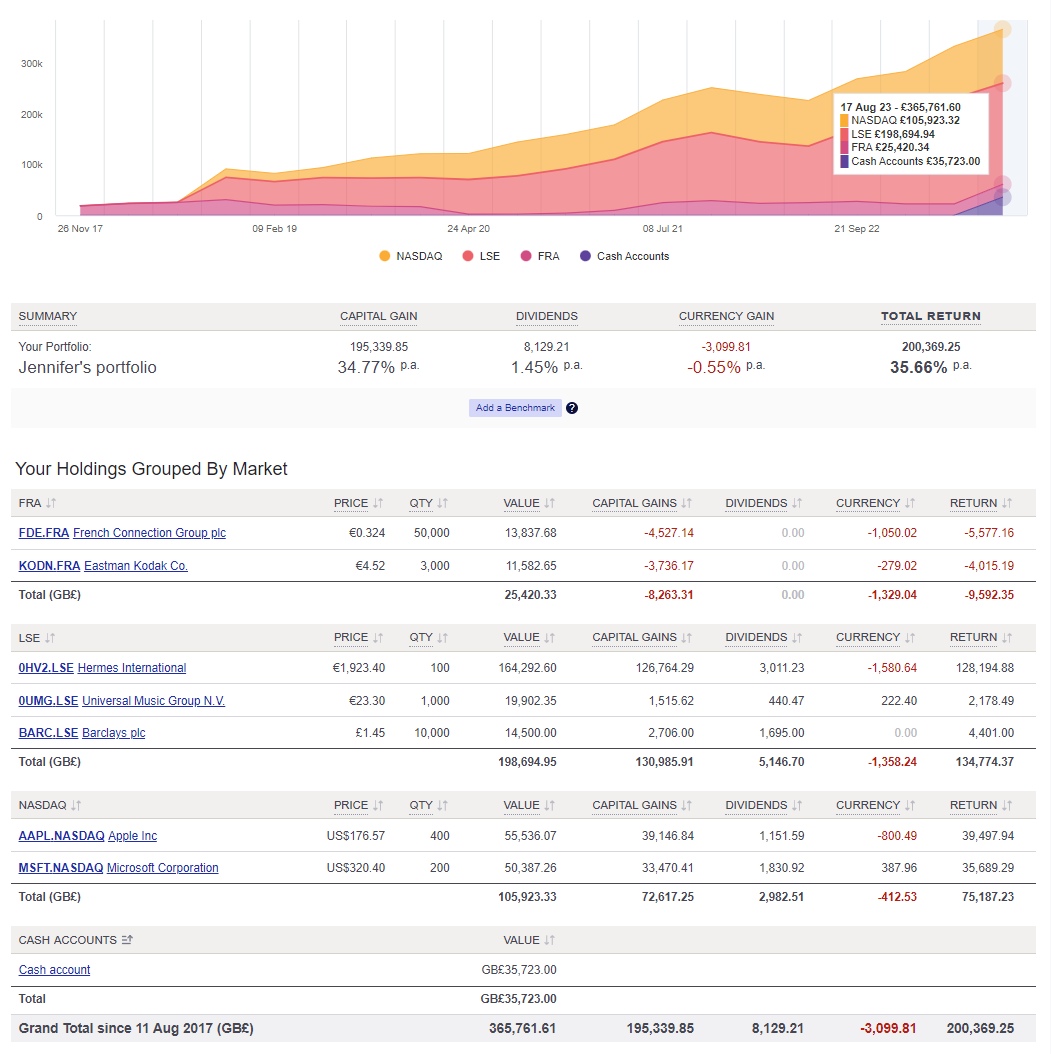 Sharesight global investment tracker