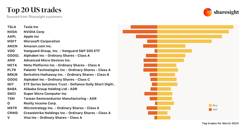 Top 20 US month Mar24
