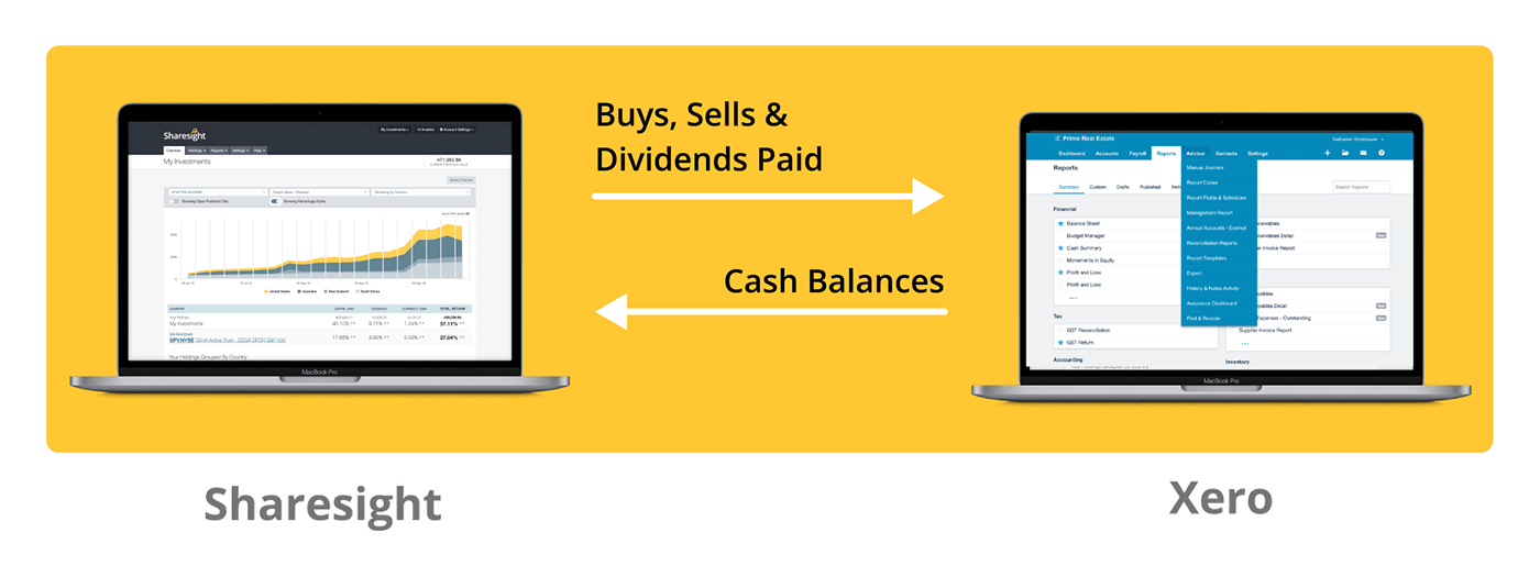 banner - Sharesight + Xero