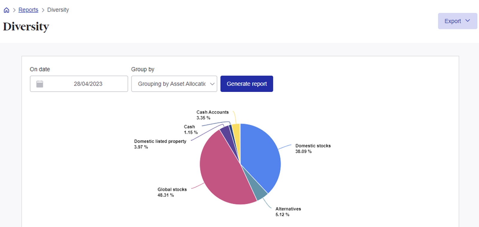 Custom group income earnings