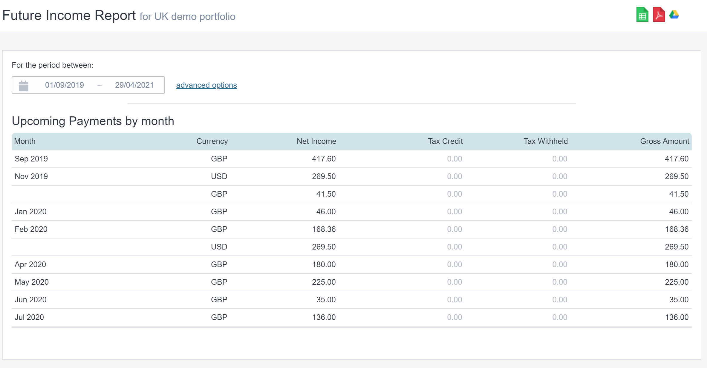 Dividend income paid per month