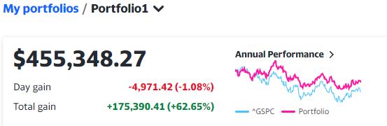 Yahoo Finance benchmarking