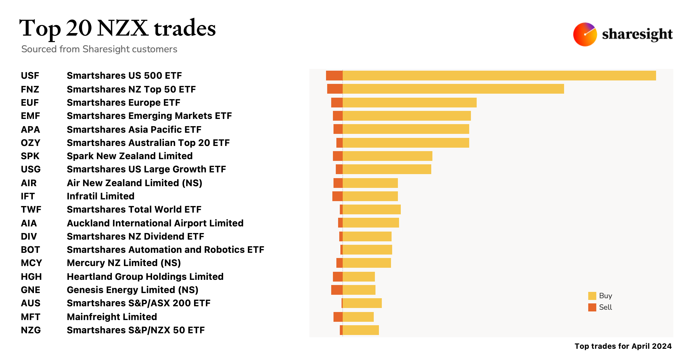 Top20 NZX monthly Apr24
