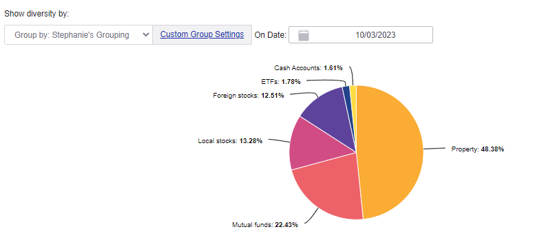 Sharesight diversity report custom groups