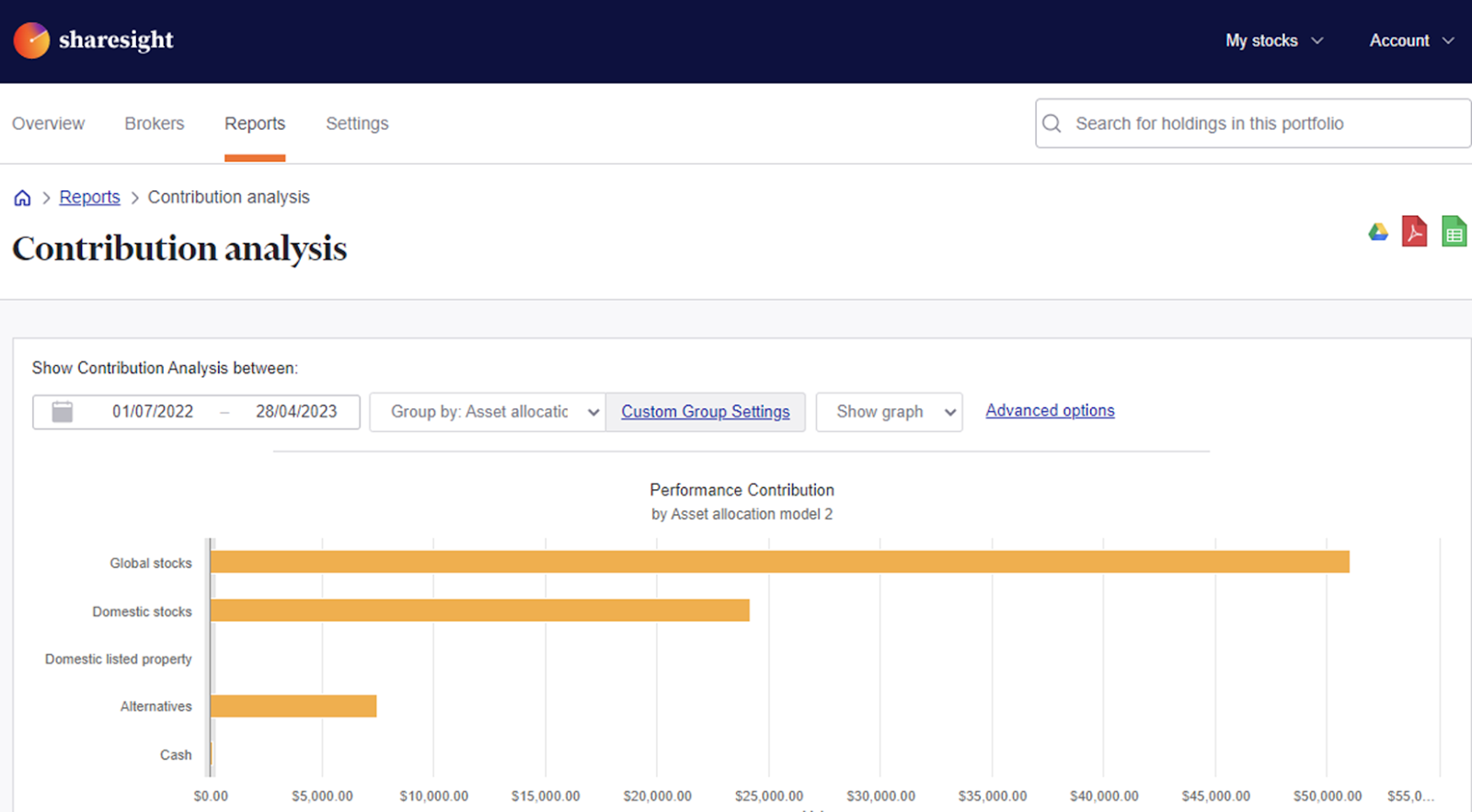 Asset allocation contribution analysis